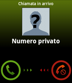 Numeri sconosciuti? Ora non più, possiamo scoprirli..
